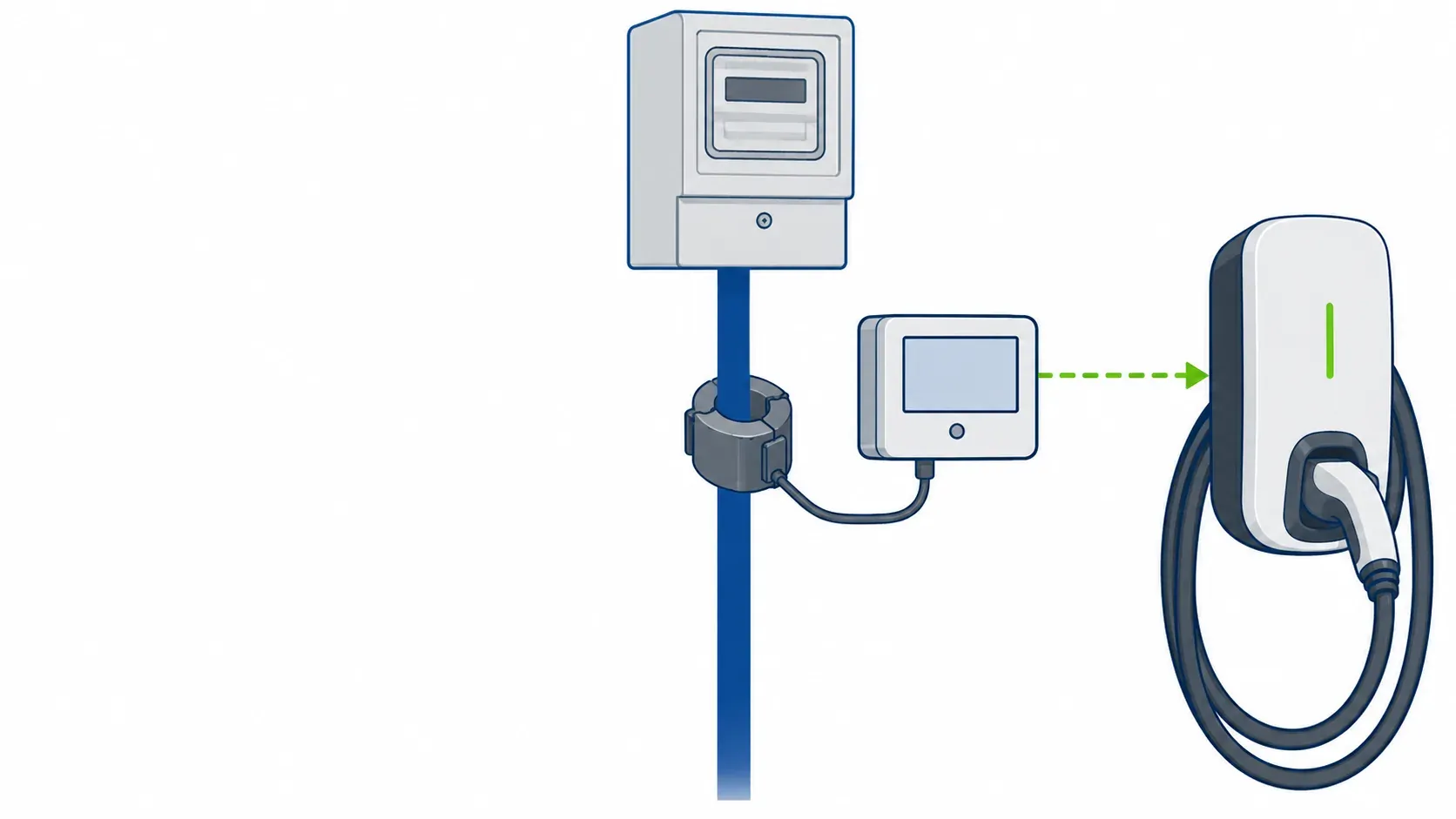 Dynamic load balancing (balanceo dinámico)